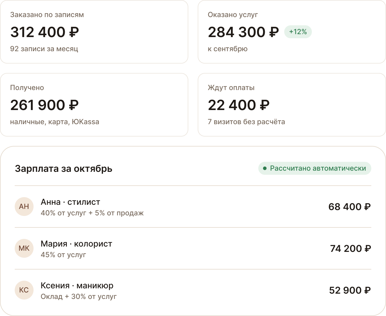 Финансовая сводка и расчёт зарплаты мастеров