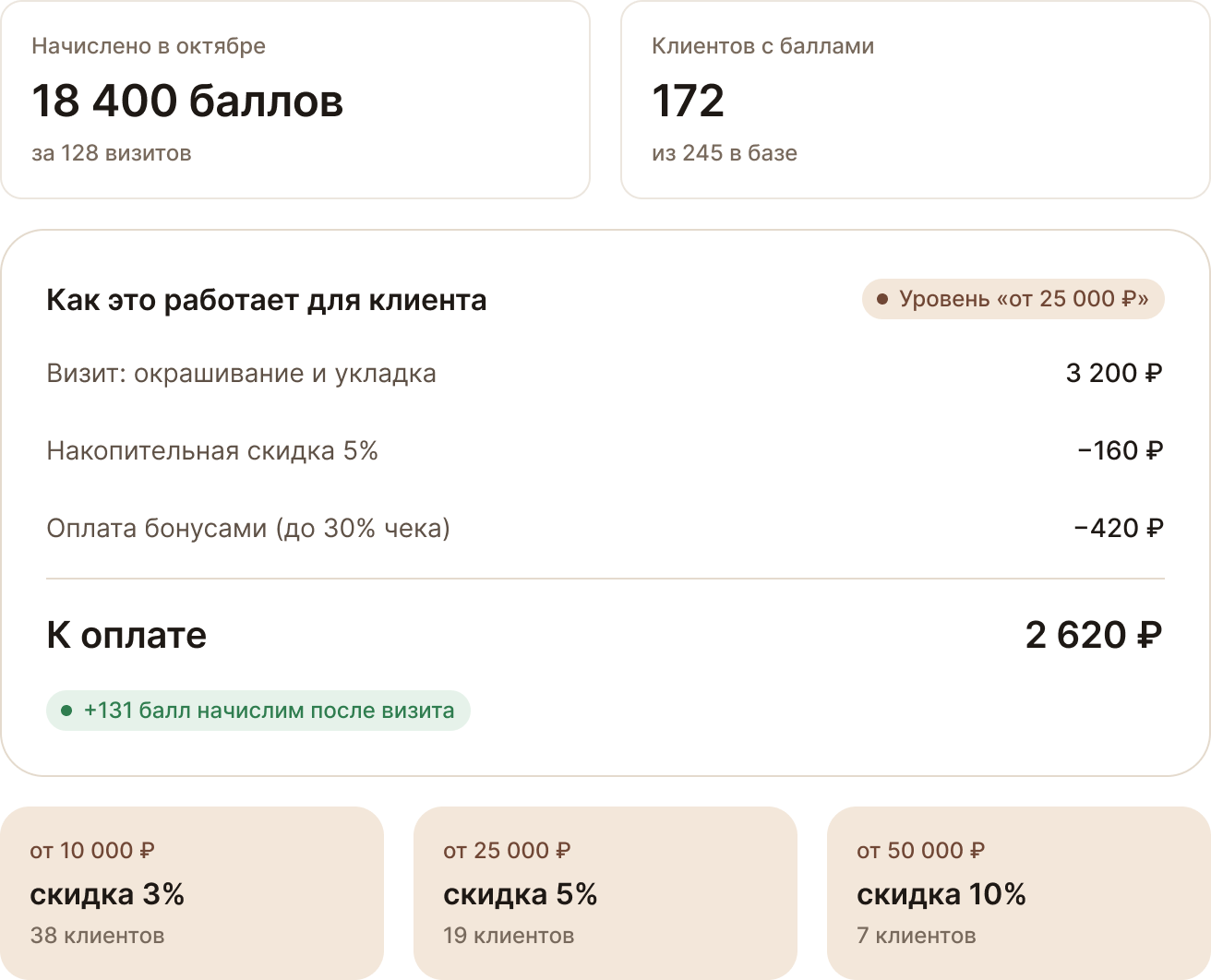 Бонусы, уровни скидки и расчёт для клиента